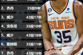 华体会app-篮网客场不敌步行者,东部排名下滑至第五的简单介绍