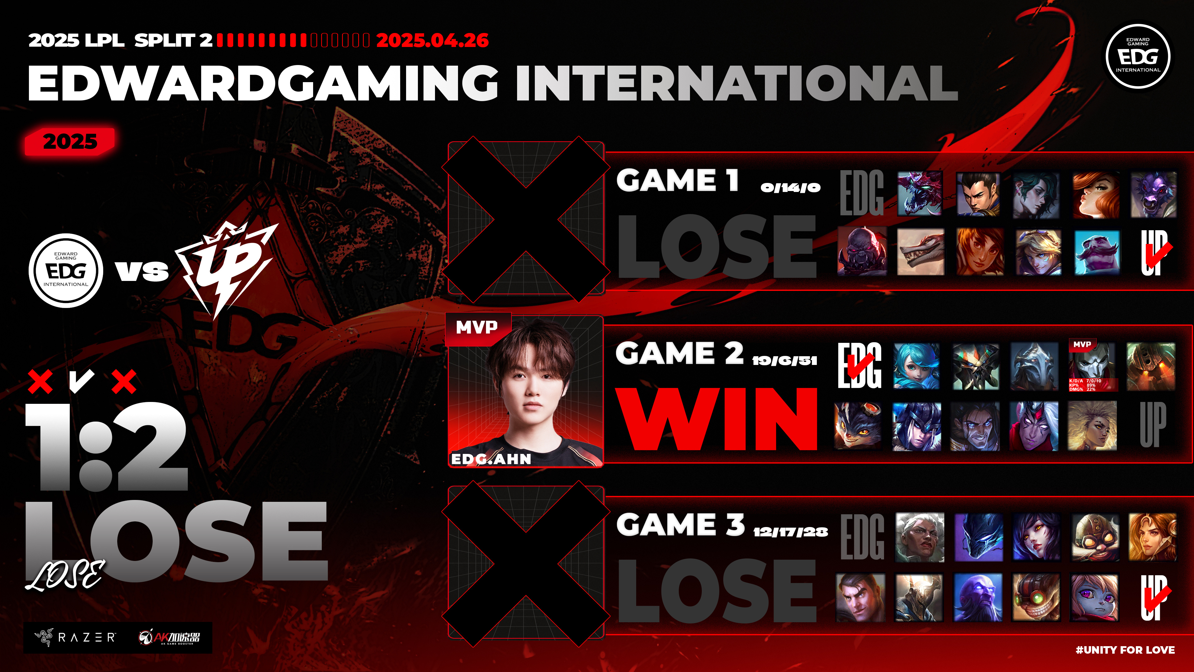 华体会app-LGD横扫CLG,Uzi拿下关键大龙四强赛2:1(釜山)  第2张 华体会app-LGD横扫CLG,Uzi拿下关键大龙四强赛2:1(釜山)  第2张