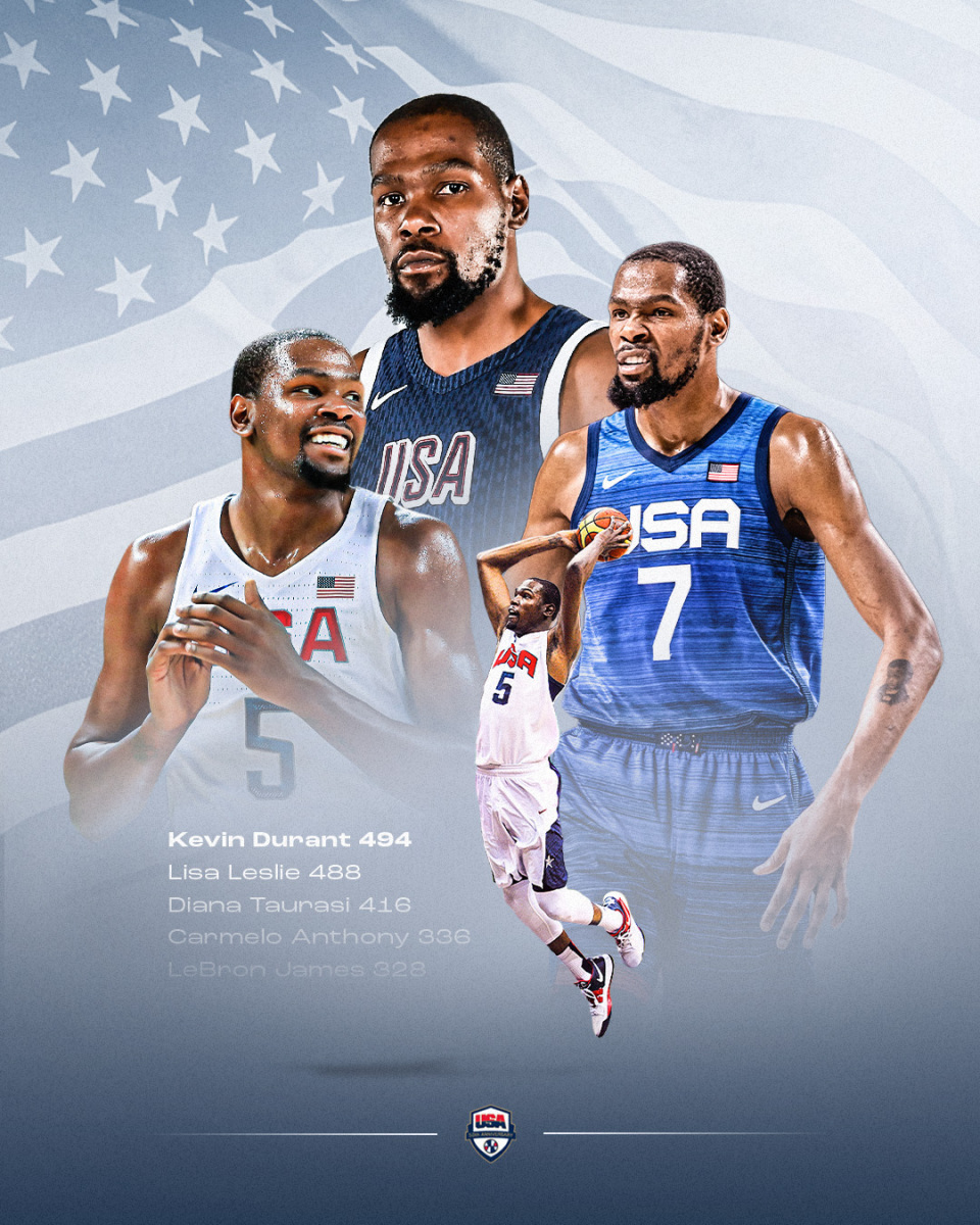 华体会app-奇才力克巴西男篮,杜兰特统治全场  第1张 华体会app-奇才力克巴西男篮,杜兰特统治全场  第1张